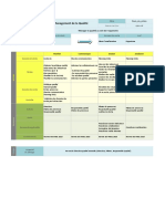 Fiche Processus Qualité