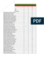 Calificaciones para Aula