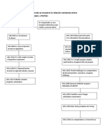 Mapa Conceptual