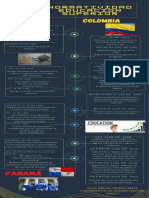 Infografia Normatividad Educacion Superior Colombia y Panama