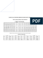 Cuadro de Las Funciones Armonicas en Modo Mayor y Menor