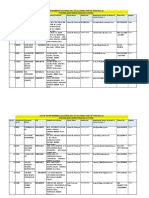 List of Voter Members/ Electoral Roll of All Panels For The Year 2021-22: For 63Rd Agm Capexilthrough E-Voting