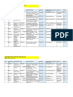 Electoral Roll For Auto Tyres Tubes Panel of CAPEXIL For The Year 2021 22