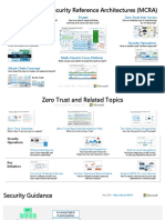 Microsoft Cybersecurity Reference Architectures (MCRA) : Capabilities Zero Trust User Access People