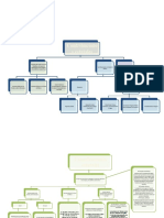 Fiscal Ii Mapa Conceptual Unidad 2.