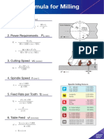 Cutting Time T: FZ Work Material