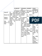 Drug Study Cetirizine