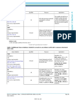 Class Notation Qualifier Purpose Application: Pt.6 Ch.1 Sec.10