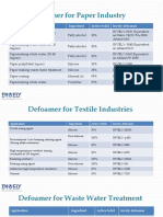 Invely Defoamer/antifoam Products List