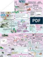 Mapa Mental Desarrollo Urbano - Gonzalez Plaza Atl Adán