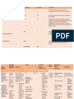 Criteria Computation Actual Score Justification 1.nature of The Problem