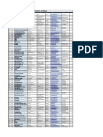 Few Data of Punjab: NO City Organization Name Designation Type Email Cell