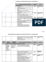 MELCs For TLE ICT CSS G9