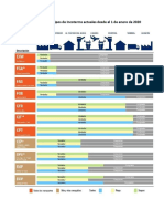 Tipos de Incoterms