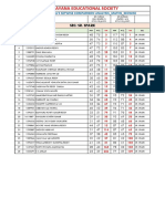 Ph-Ii & Iii Only Gta's Setwise Comparison Analysis - Maths - Secwise