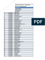 Jawahara Navodaya Vidyalaya - Vadodara Pisa Students Id & Password