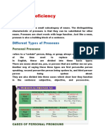 English Proficiency: Different Types of Pronouns