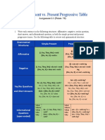 Simple Present vs. Present Progressive Table: Instructions