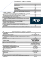 Principal and Practices of Management