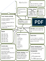 Numbers Mind Map