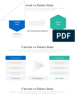 Current Vs Future State