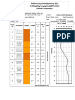 Soil Investigation Laboratory (SIL) Trafficability Survey Unit (477 ASGE) Lahore Cantonment