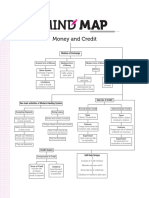 Mind Map Money and Credit