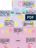 Mapas Mentales