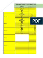 Grade I: Quarterly Summative Assessment Results For Sy 2020-2021