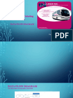 UNI Bus Pass Ticketing System: Data Flow Diagram