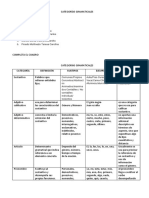 Categorías Gramaticales