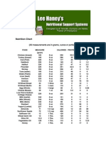 Nutrition Chart: (All Measurements Are in Grams, Ounce or Portions)