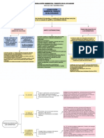 Mapa Conceptual