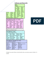 Gerund and Infinitive List