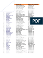 200+ US University List