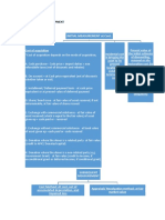 Initial Measurement at Cost.: Property, Plant and Equipment