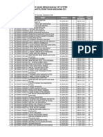 Jadwal Seleksi Kompetensi Dasar Menggunakan Cat System Lokasi Tes Propinsi Bali Calon Taruna/I Poltekip Dan Poltekim Tahun Anggaran 2021