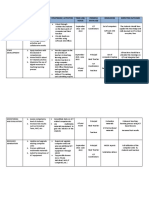 Area/ Component Objectives Strategies/ Activities Time Line/ Venue Persons Involved Resources Expected Outcome