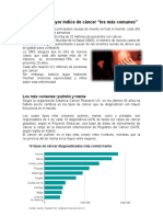 Países Con Mayor Índice de Cáncer