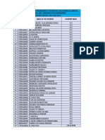 ECE - Placed Students - 2017-2021