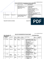 Food Safety/ Haccp/ Food Defense Team Selection Criteria