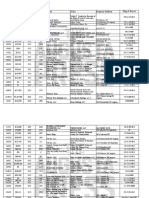 PT RC Jan 31-Feb 7