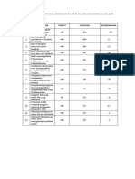 Evaluasi PIS PK