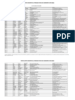 Lista de Inscritos Pua 2022 N