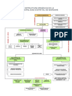 Organigrama DE MARCARÁ