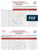 Existencias de Municiones 5 Febrero 2020