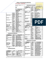 Tabla de Equivalencias de Unidades