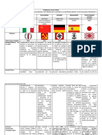 Gobiernos Totalitarios