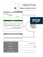 Diagrama de Tortuga Sistema de Gestion de Calidad