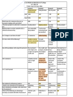 E-Commerce MCQ